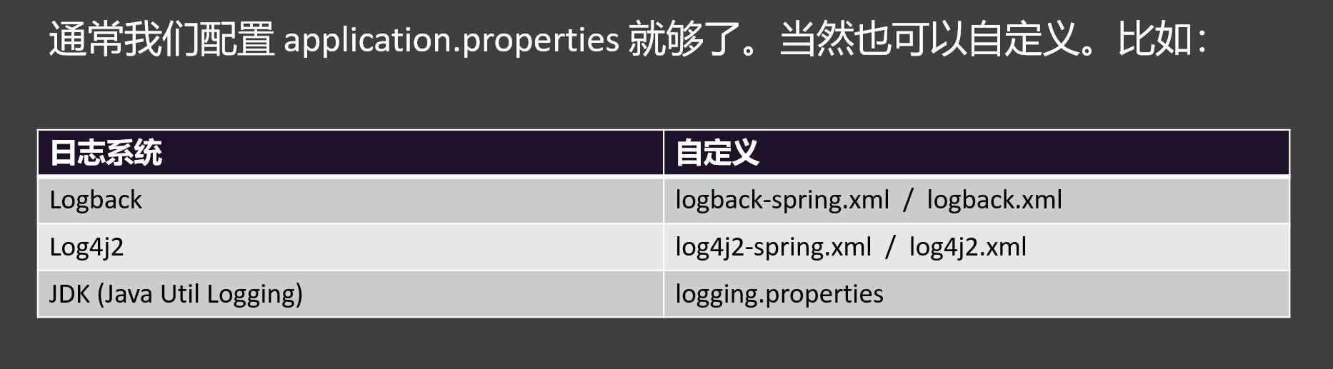 SpringBoot基础功能