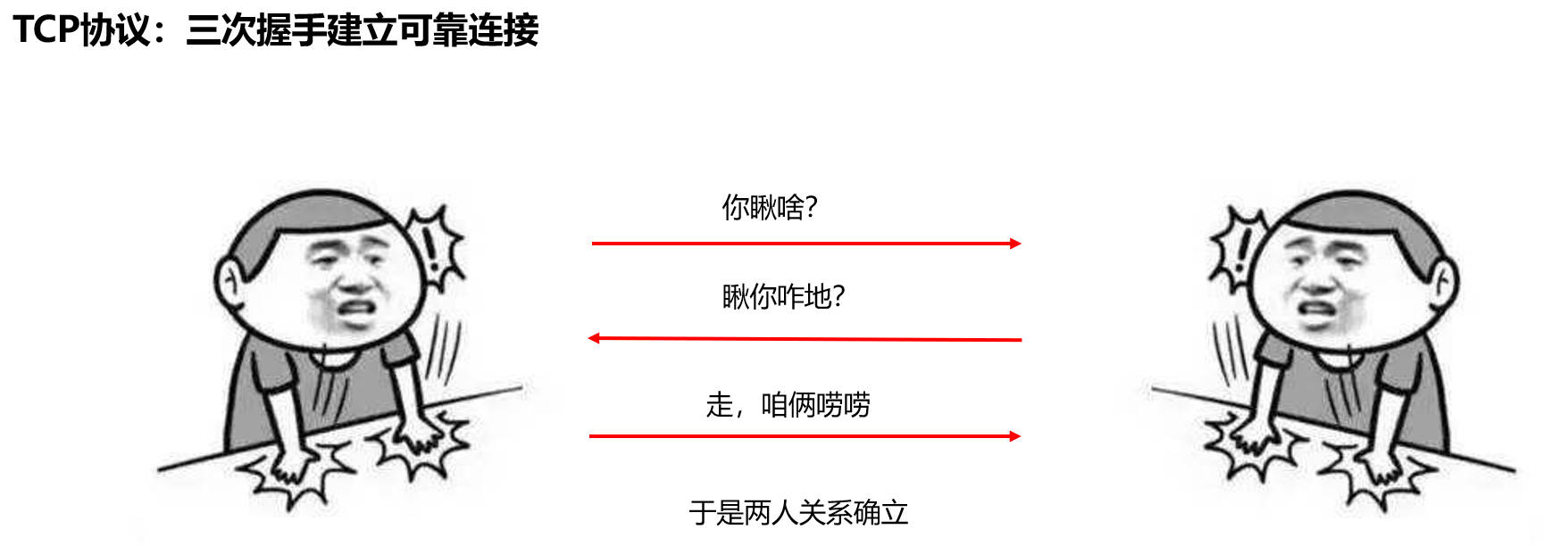 TCP协议的三次握手（通道建立）