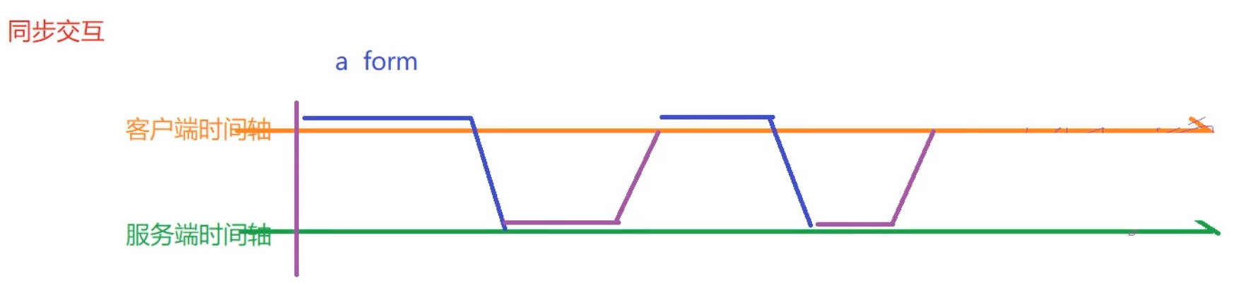 过滤器控制登录校验