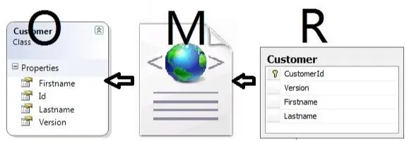 MyBatis概述与入门