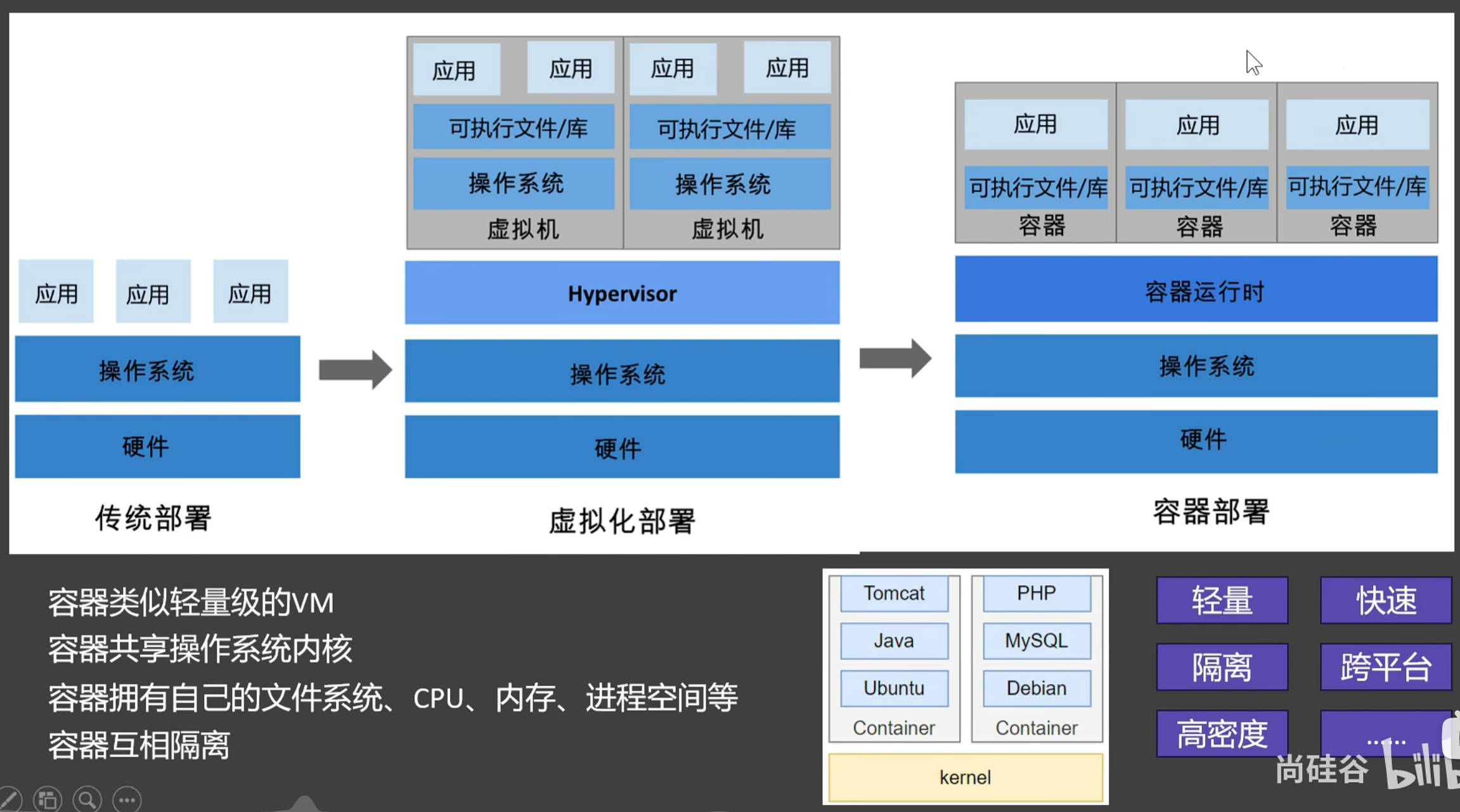 Docker快速通关