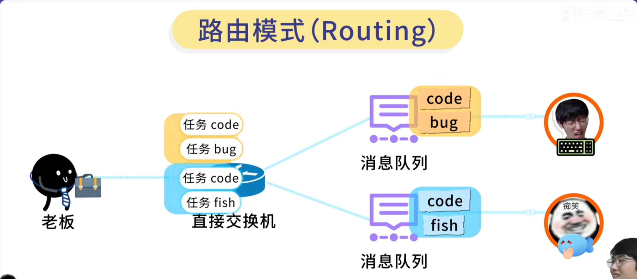 RabbitMQ的工作模式