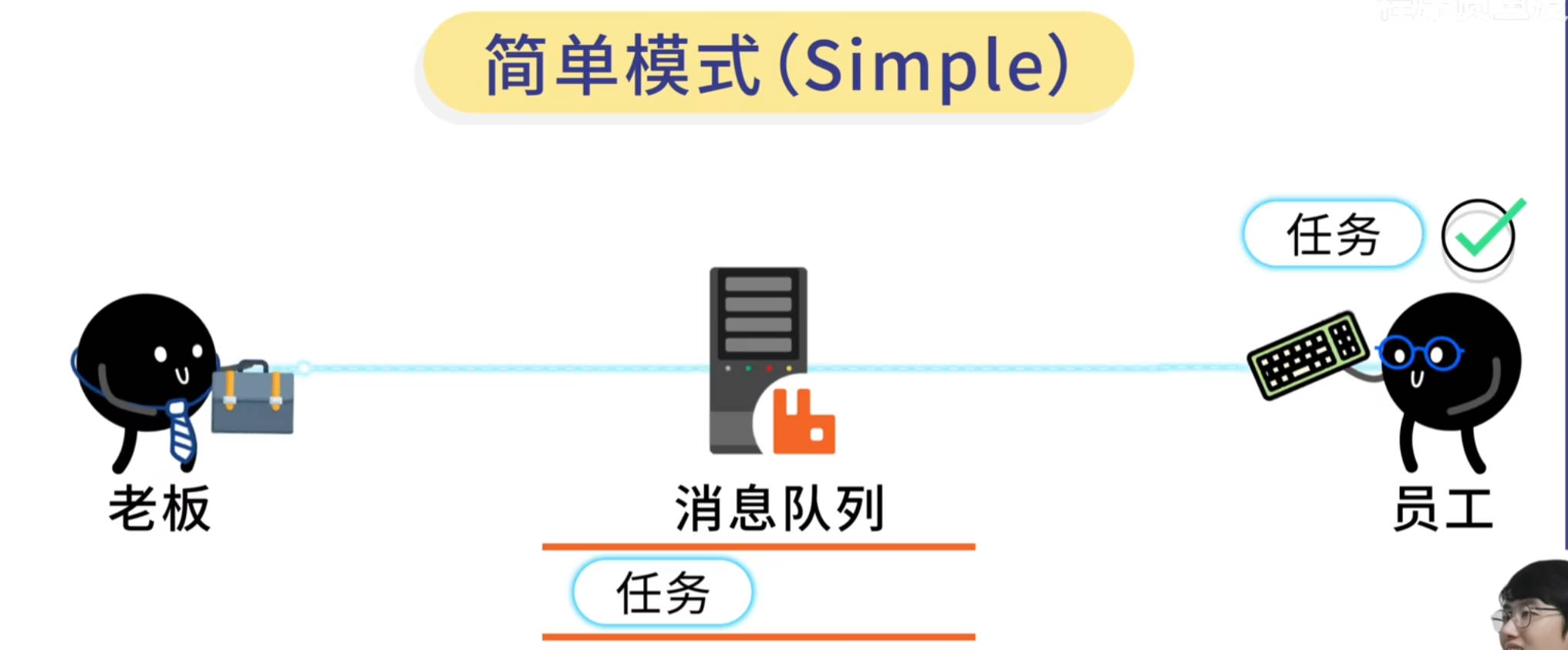 RabbitMQ入门案例