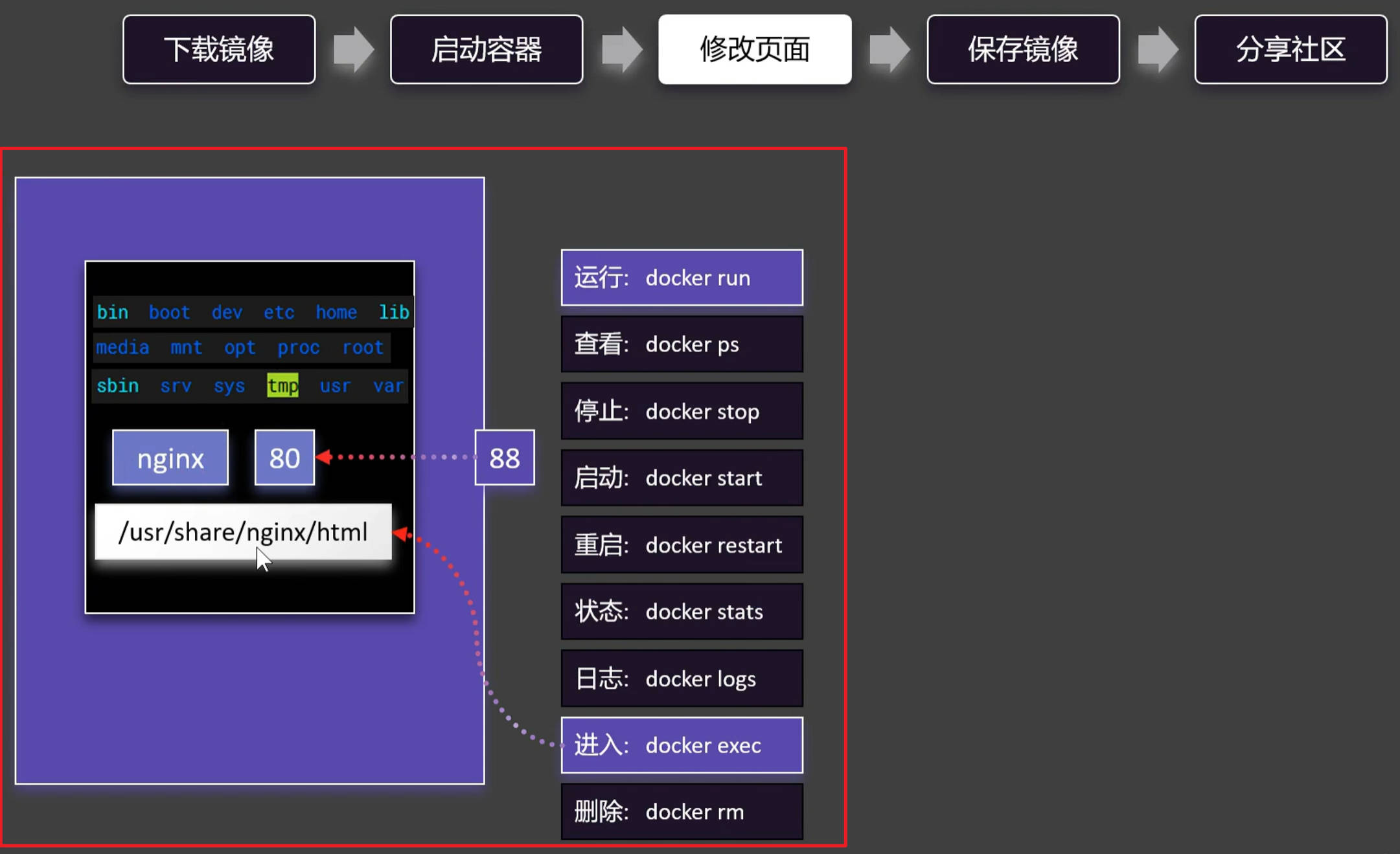 Docker快速通关