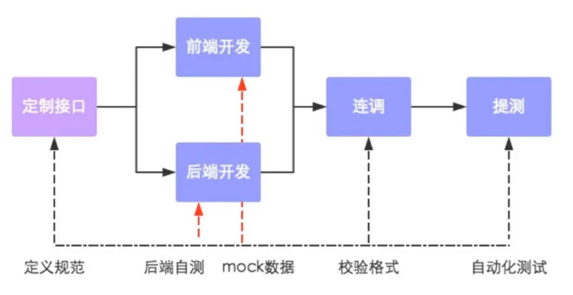 苍穹外卖-day01