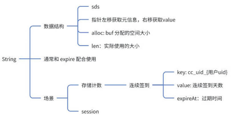 Redis常用数据类型和命令