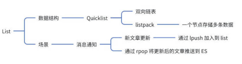 Redis常用数据类型和命令