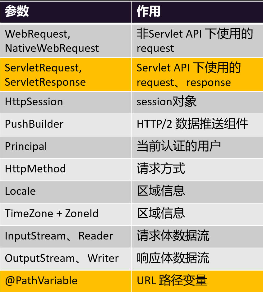 SpringMVC请求处理