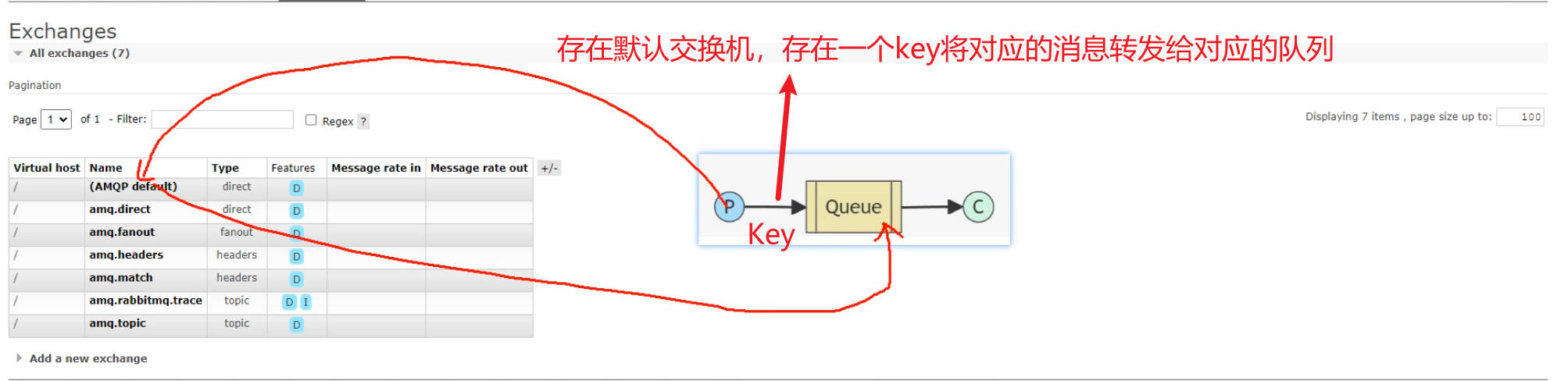 RabbitMQ入门案例