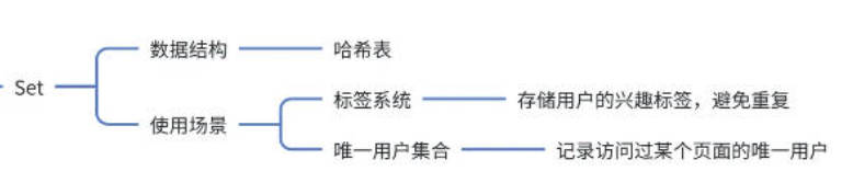 Redis常用数据类型和命令