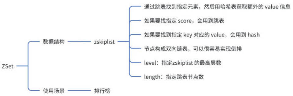 Redis常用数据类型和命令