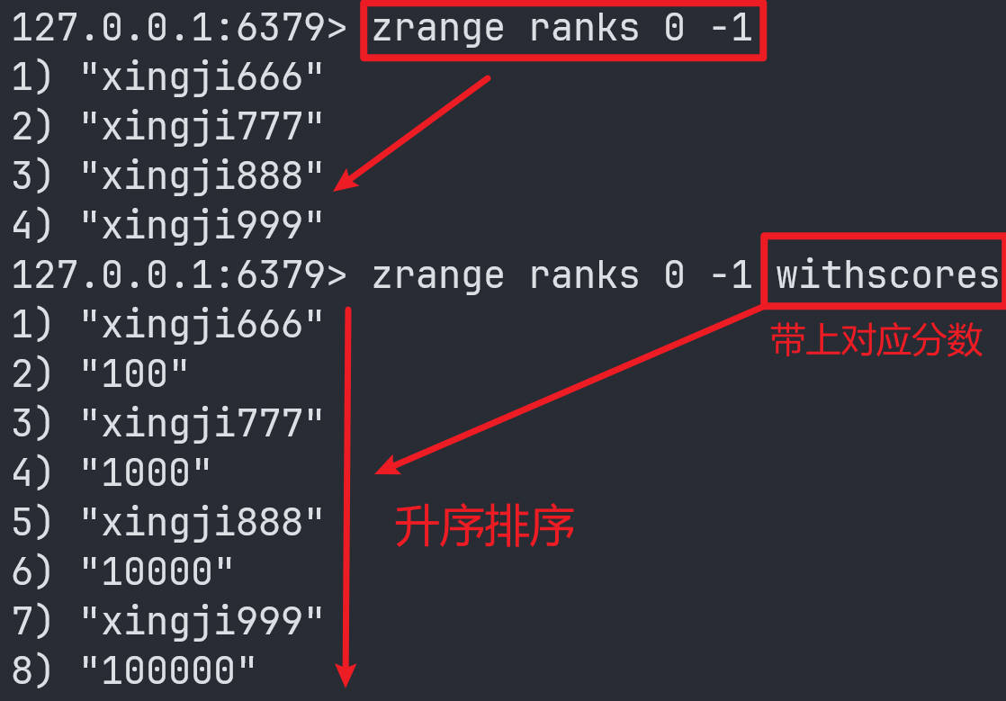 Redis常用数据类型和命令