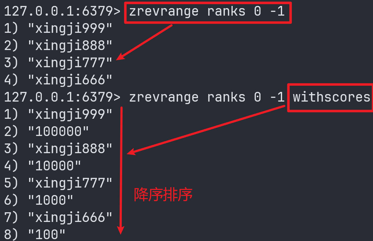 Redis常用数据类型和命令