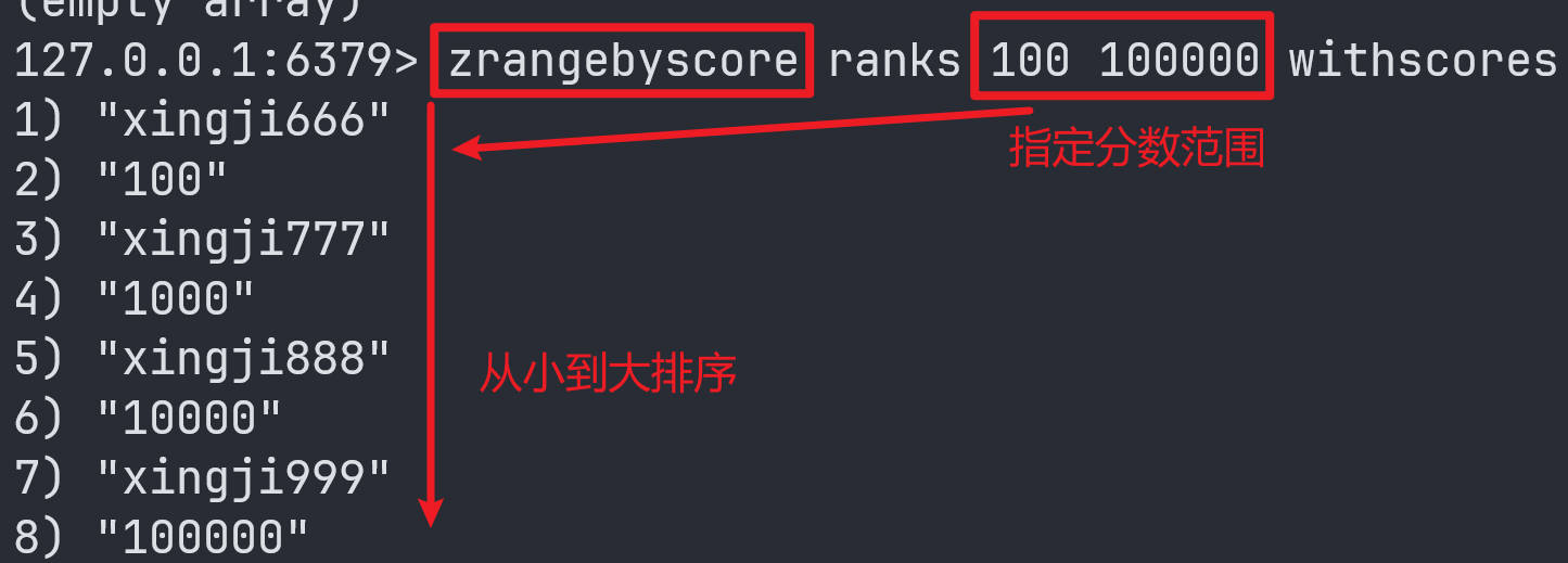 Redis常用数据类型和命令
