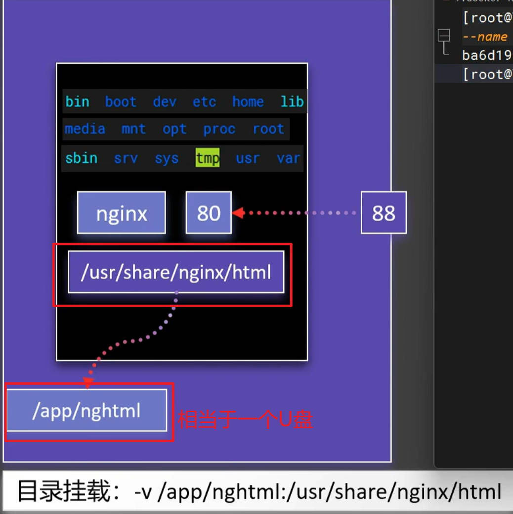 Docker快速通关
