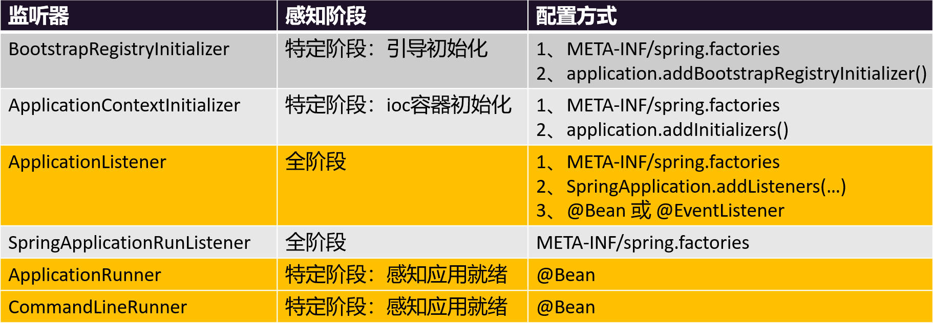 SpringBoot核心原理
