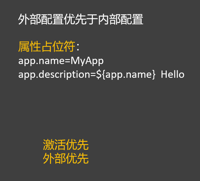 SpringBoot进阶使用