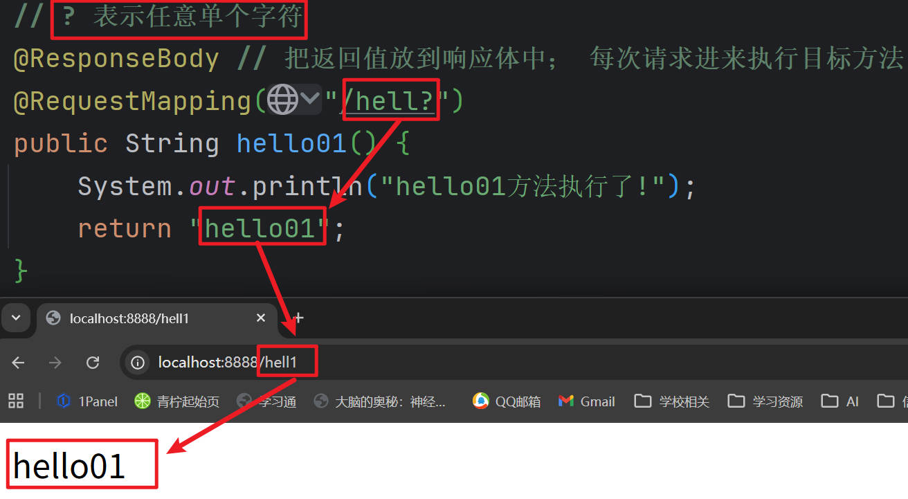 SpringMVC请求处理