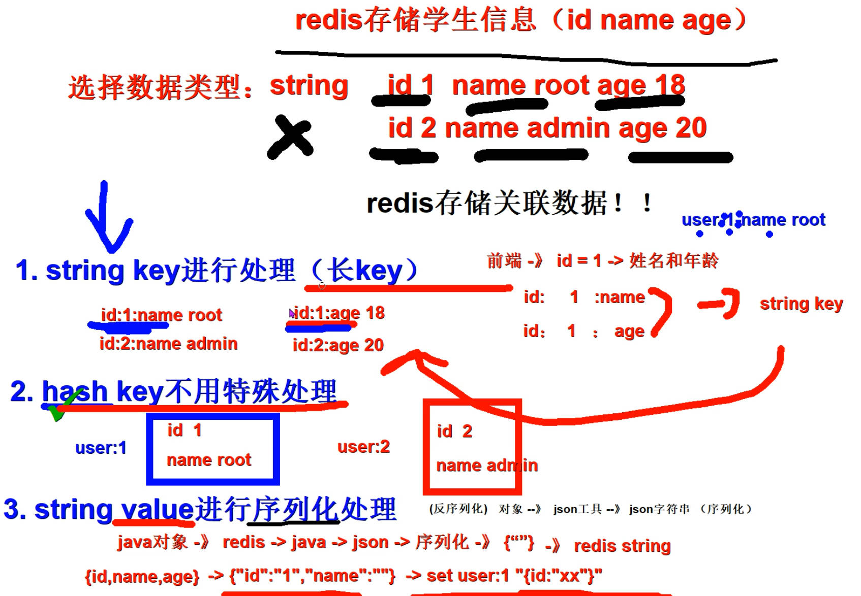 Redis常用数据类型和命令