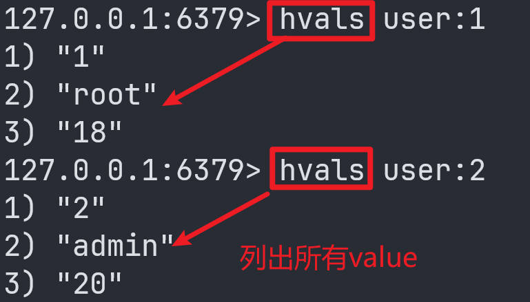 Redis常用数据类型和命令