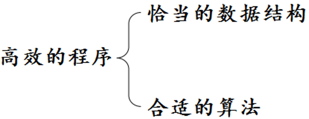 数据结构概述