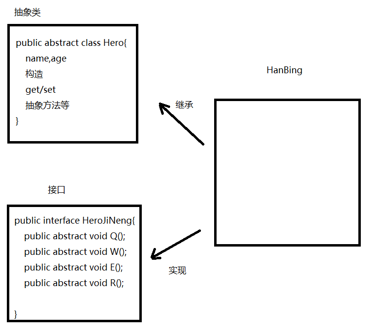 接口与抽象类的区别