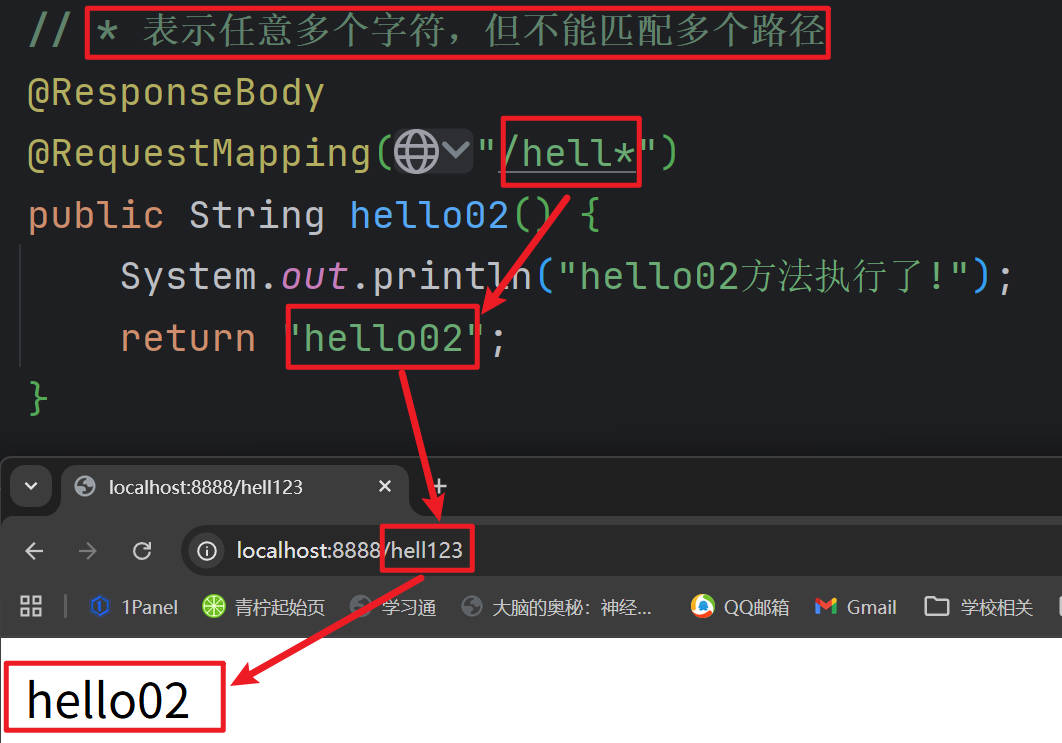SpringMVC请求处理
