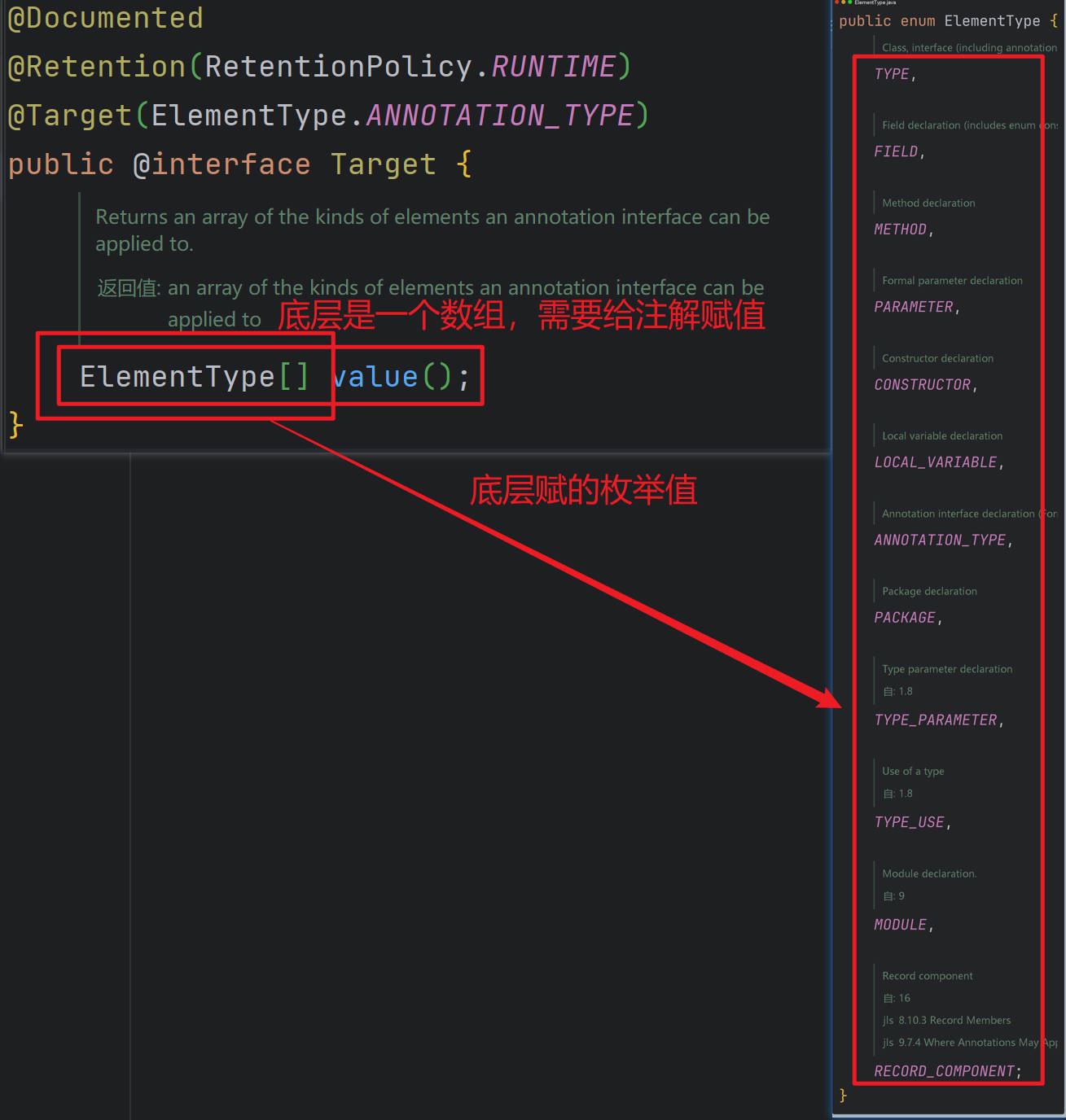 @Target(设置注解的位置)