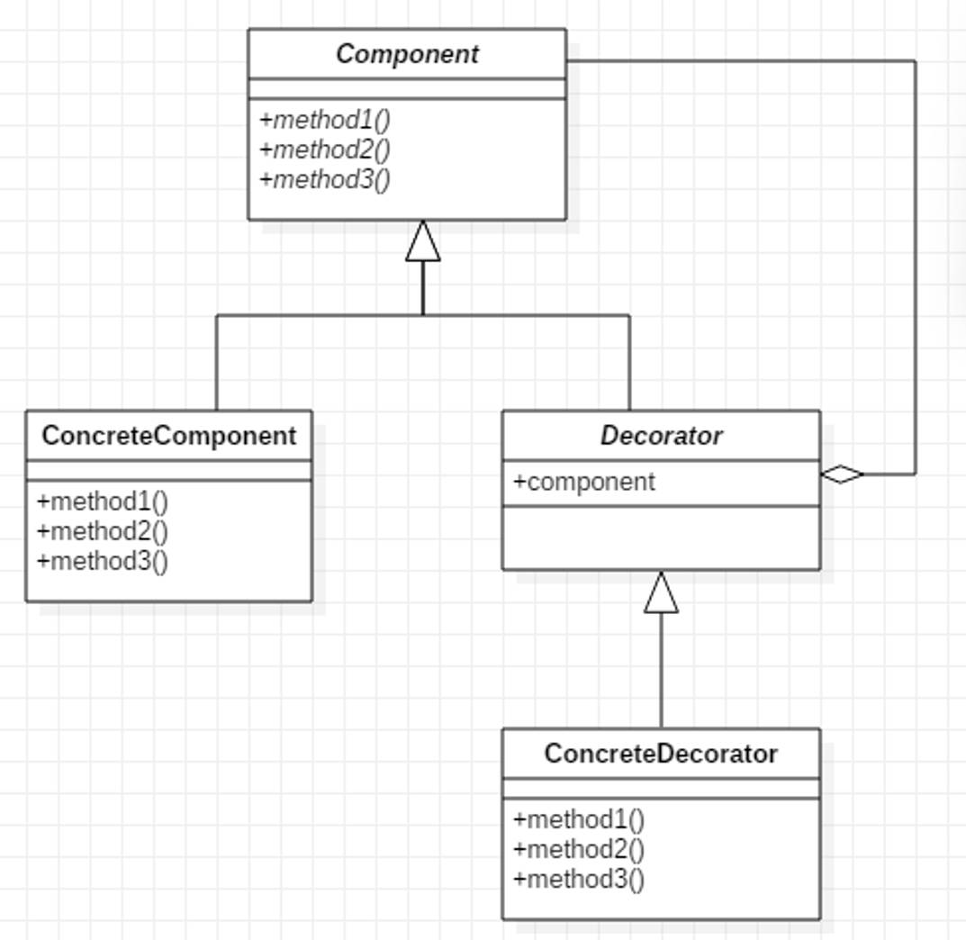 装饰器设计模式(Decorator Pattern)