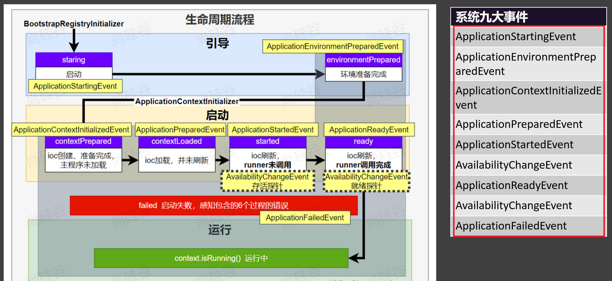 SpringBoot核心原理