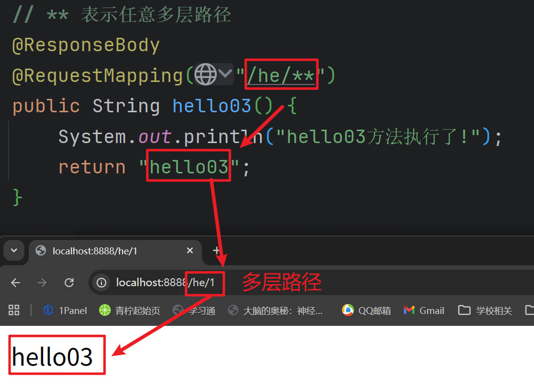 SpringMVC请求处理
