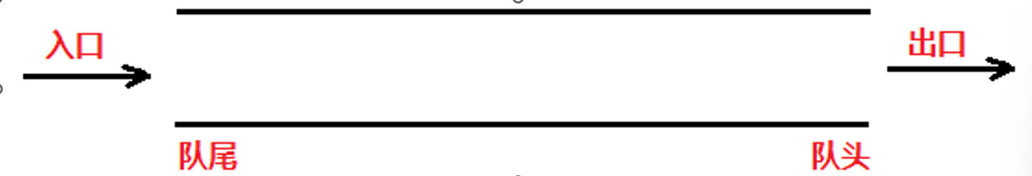 队列数据结构