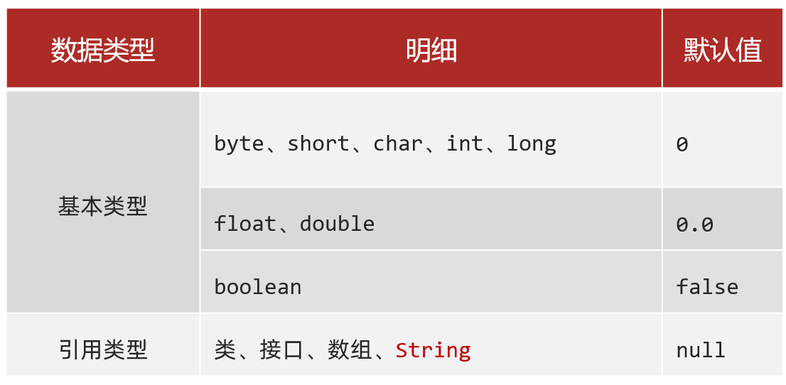 数组的动态初始化