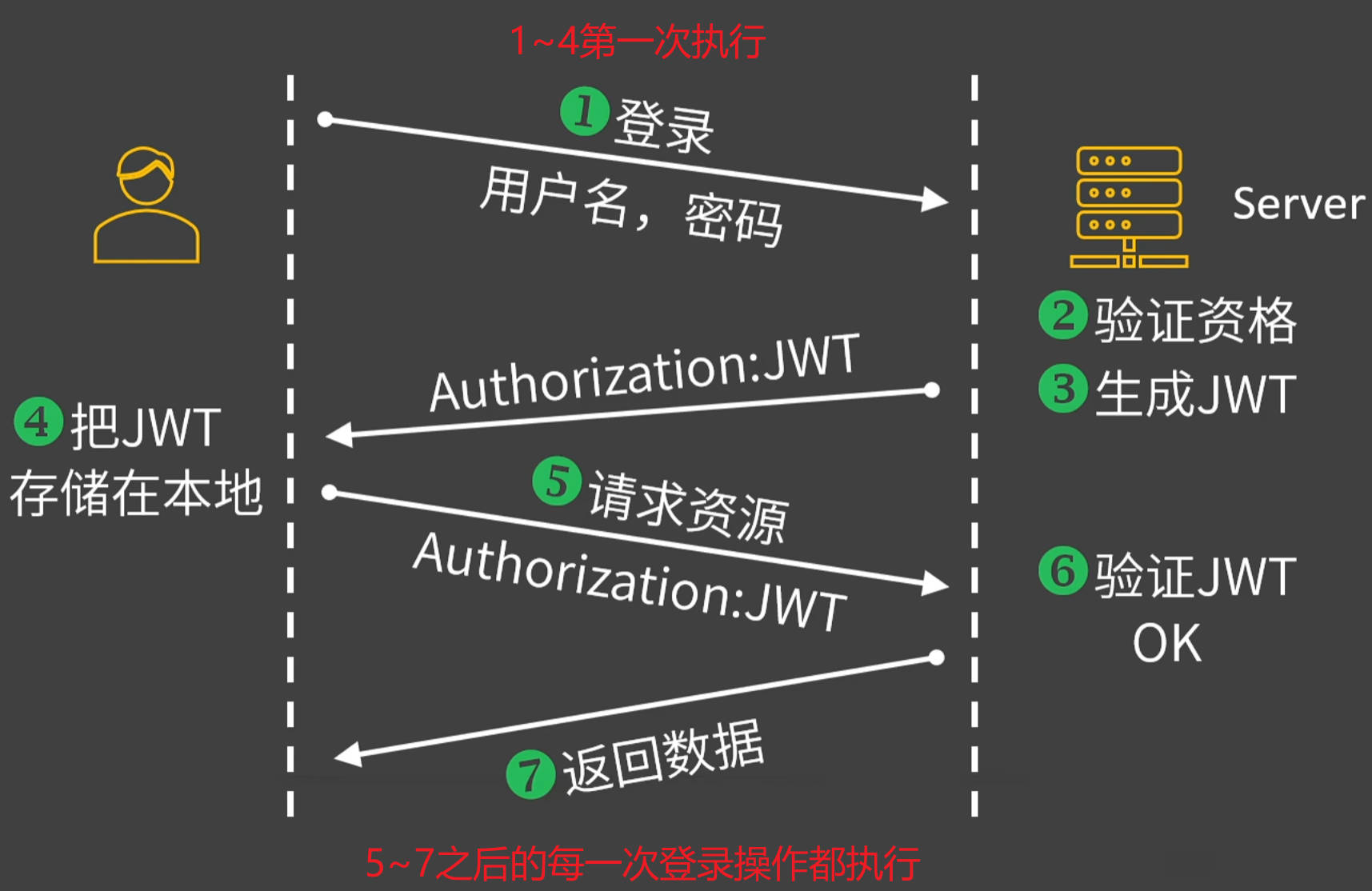 苍穹外卖-day02