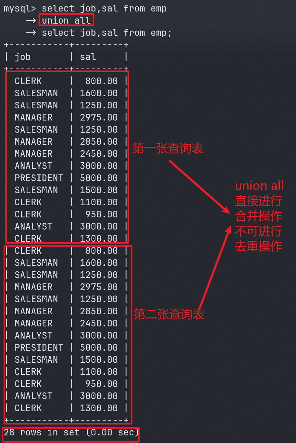 union-all对查询结果集进行合并