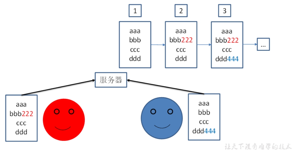 Git