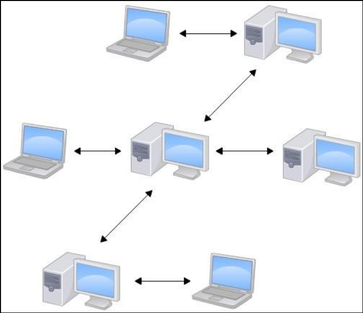 Git