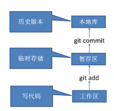 Git